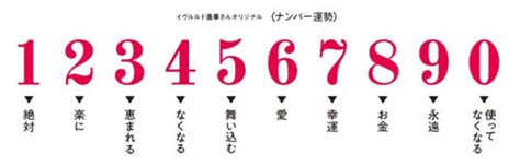 風水1399|【風水】1〜9の数字（ナンバー）が持つ意味とは？